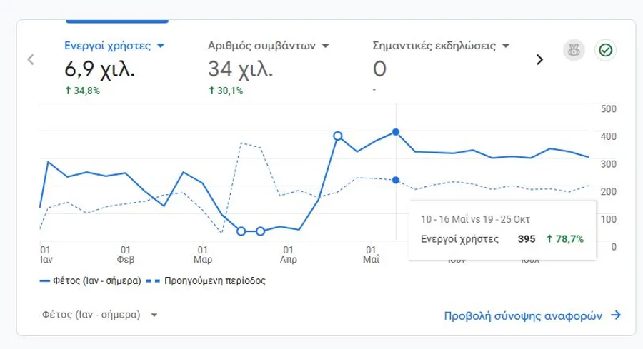 Οργανικό SEO και GEO – Atlas-Koinoxrista.gr
